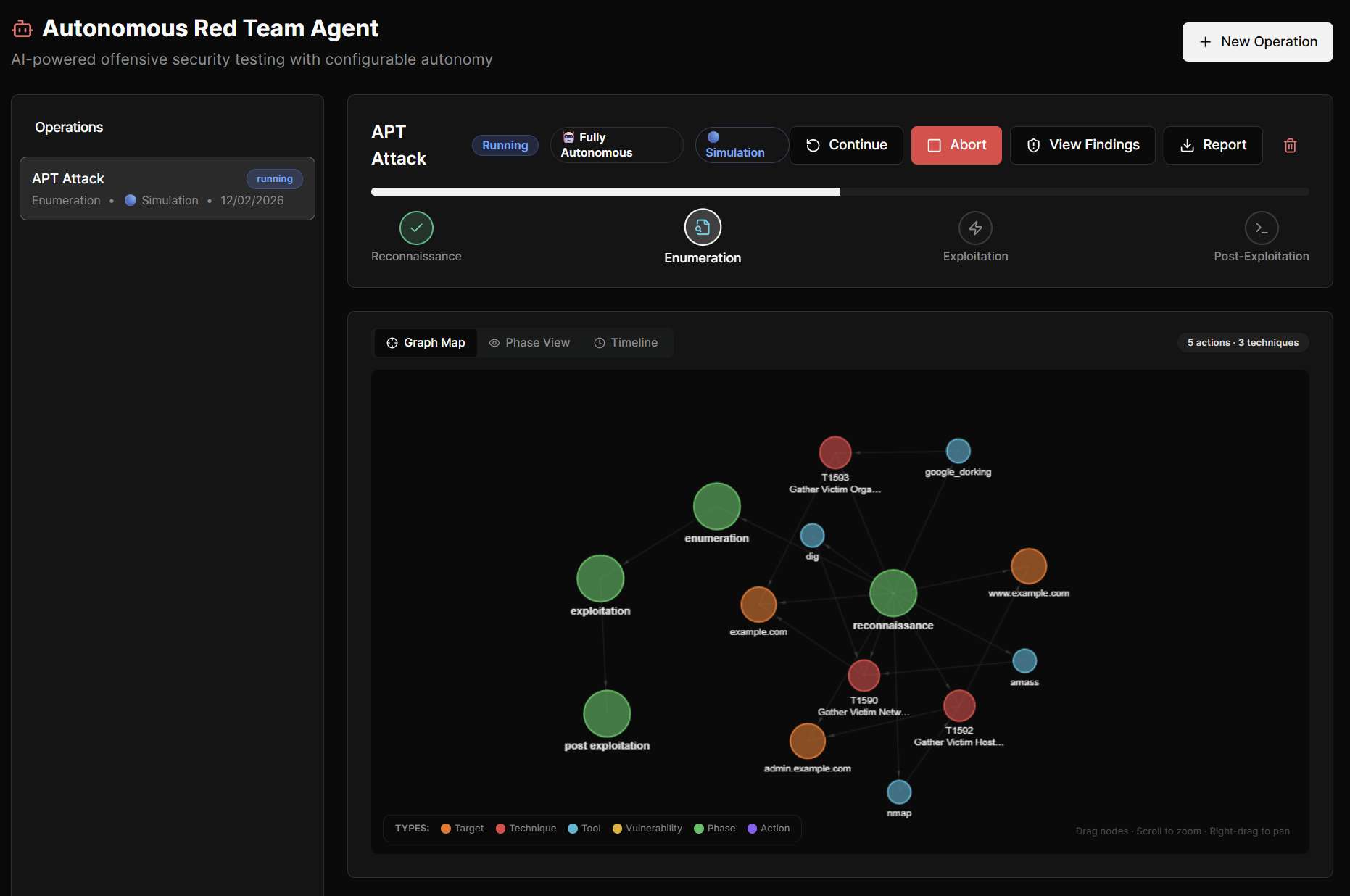 Resilience Foundry Autonomous Red Team Agent showing an AI-powered APT attack simulation with graph map visualization of reconnaissance, enumeration, exploitation, and post-exploitation phases